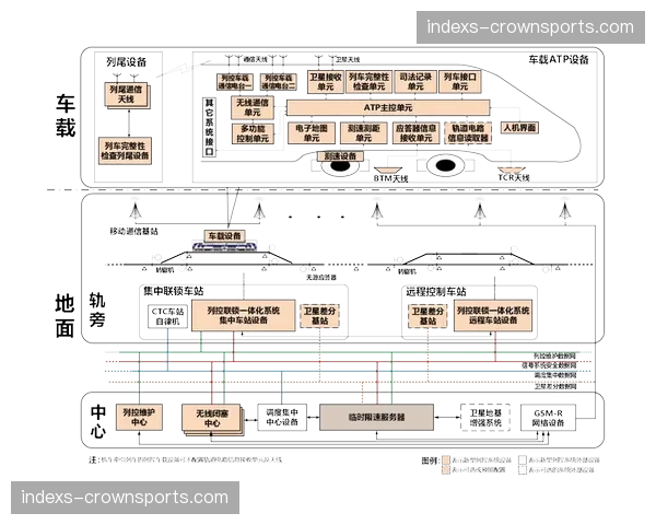 多云环境下的信号调度策略 资源成本配比更趋合理